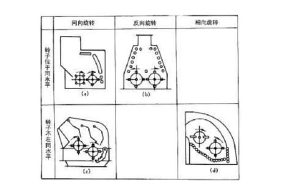 反擊式破碎機(jī)種類、型號及產(chǎn)能分析