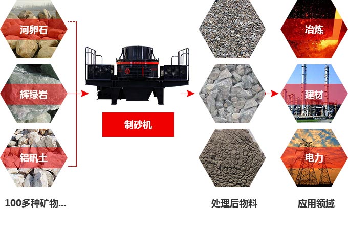 TK石料節(jié)能制砂機(jī)究竟多少錢一臺(tái)？有前途嗎？