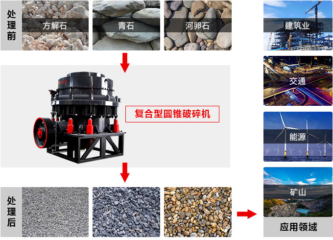 復(fù)合圓錐破碎機(jī)，私人訂制價(jià)格更實(shí)惠