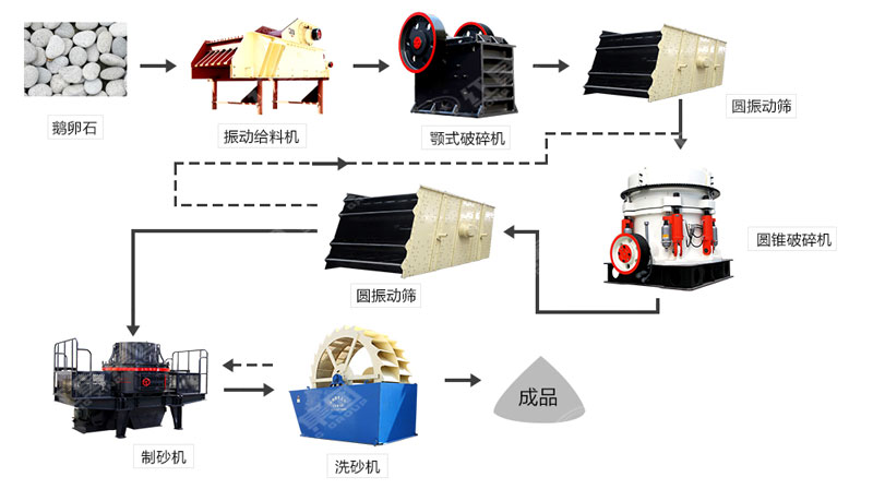 河卵石制沙機(jī)哪里有賣(mài)？一套多少錢(qián)？