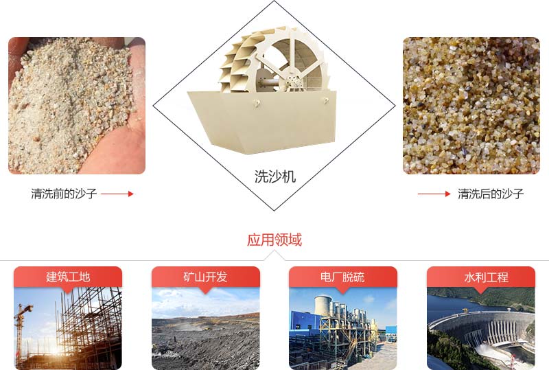 機(jī)制砂石粉太多影響混凝土質(zhì)量怎么辦？砂石洗選機(jī)說：這都不是事