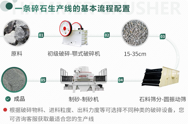 不同原料、成品規(guī)格用不同的生產(chǎn)設(shè)備