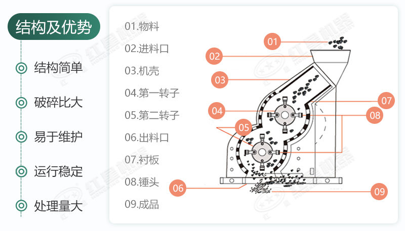 雙級無篩底破碎機能制沙嗎？有哪些廠家可供選擇