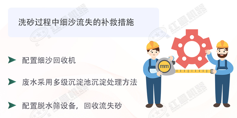 想要洗沙生產細沙流失少，擁有這臺細沙回收機即可輕易做到