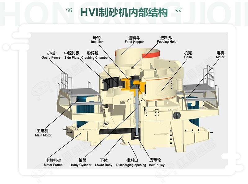 時產100噸機制砂整形機，推薦用HVI制砂機-好維護、成品率高