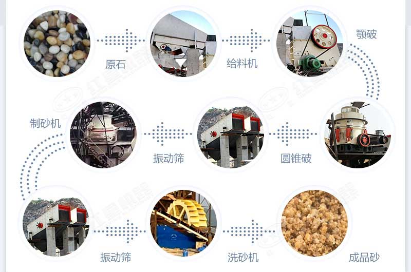 什么設(shè)備制沙效果好？新型VSI-A7制砂機不容錯過