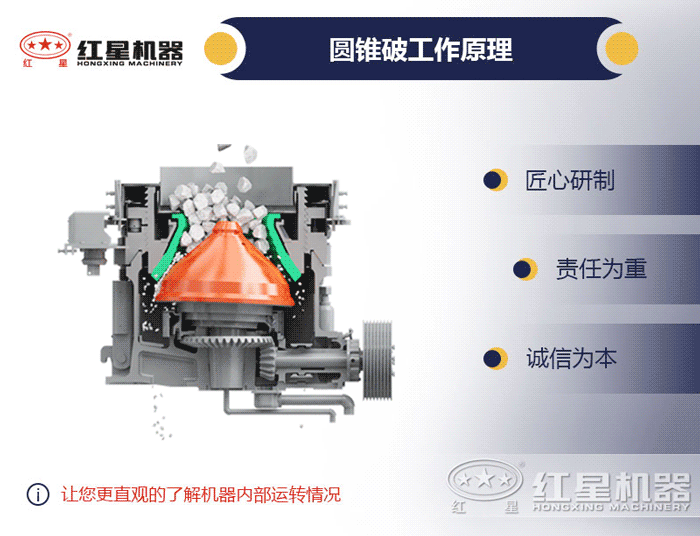 圓錐破碎機結(jié)構和工作原理