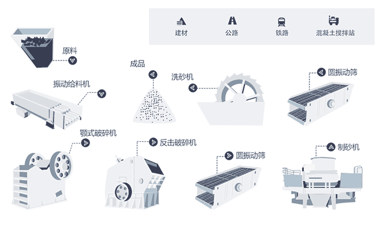 時(shí)產(chǎn)量150噸機(jī)制砂生產(chǎn)線工藝流程是什么？現(xiàn)場視頻分享