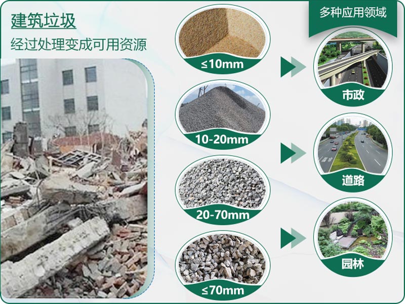 建筑垃圾粉碎后有什么用？用什么機(jī)器設(shè)備效果好？