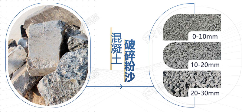 混凝土再生料粉碎機(jī)設(shè)備型號(hào)，多少錢一臺(tái)？