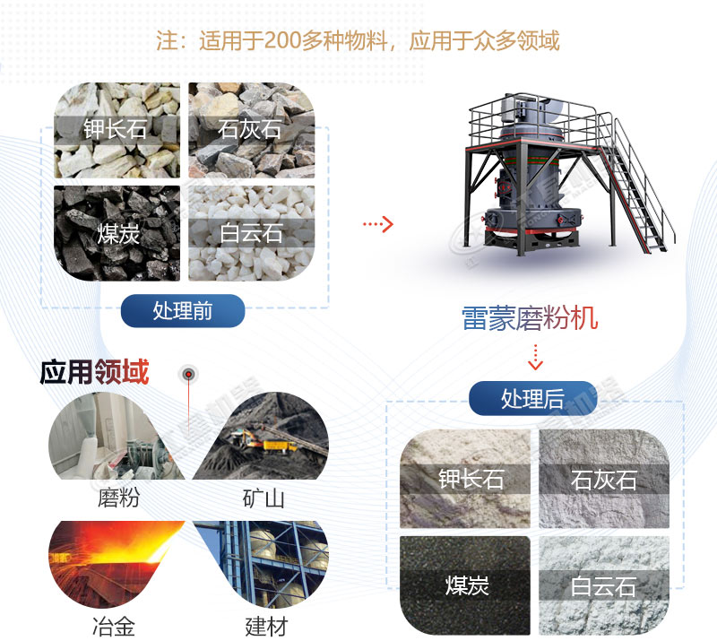 雷蒙磨型號(hào)與參數(shù)價(jià)格，廠家推薦