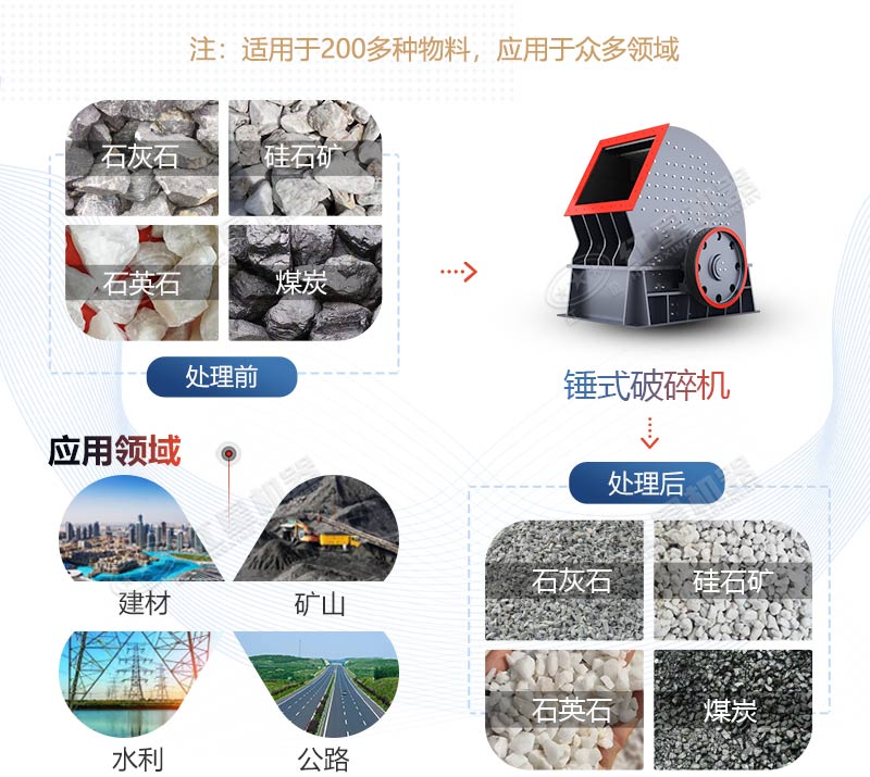 PCZ1615重錘式破碎機(jī)產(chǎn)量是多少？多少錢一臺(tái)？