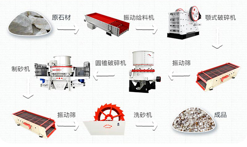 石英砂有什么用途？石英砂生產(chǎn)工藝流程