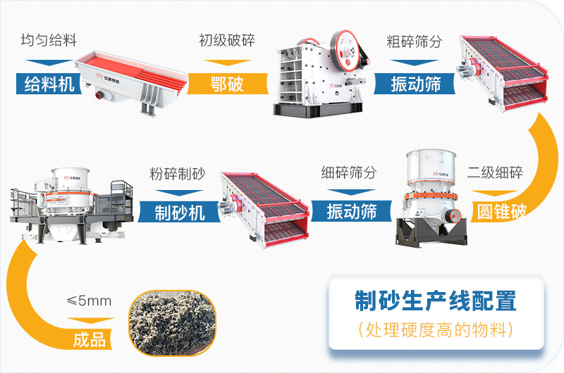 干機(jī)制砂和水洗機(jī)制砂哪個(gè)好，水洗制沙機(jī)一套多少錢？