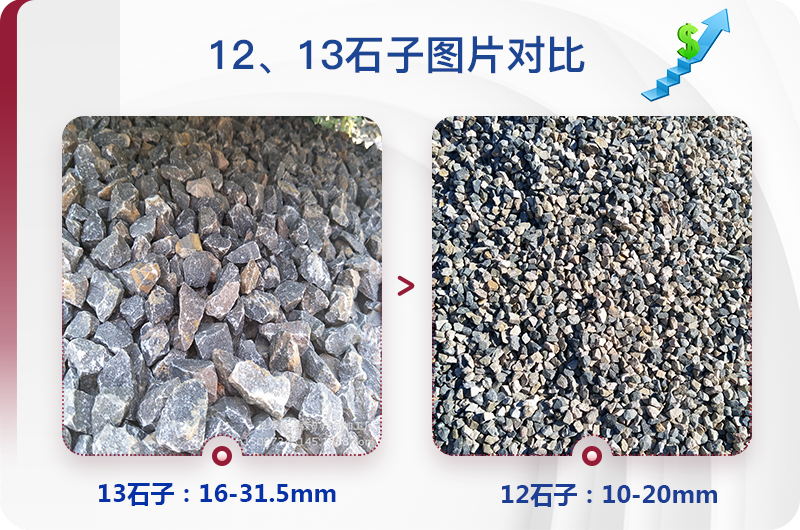 1213石料規(guī)格_生產12、13石子設備用什么，價格是多少