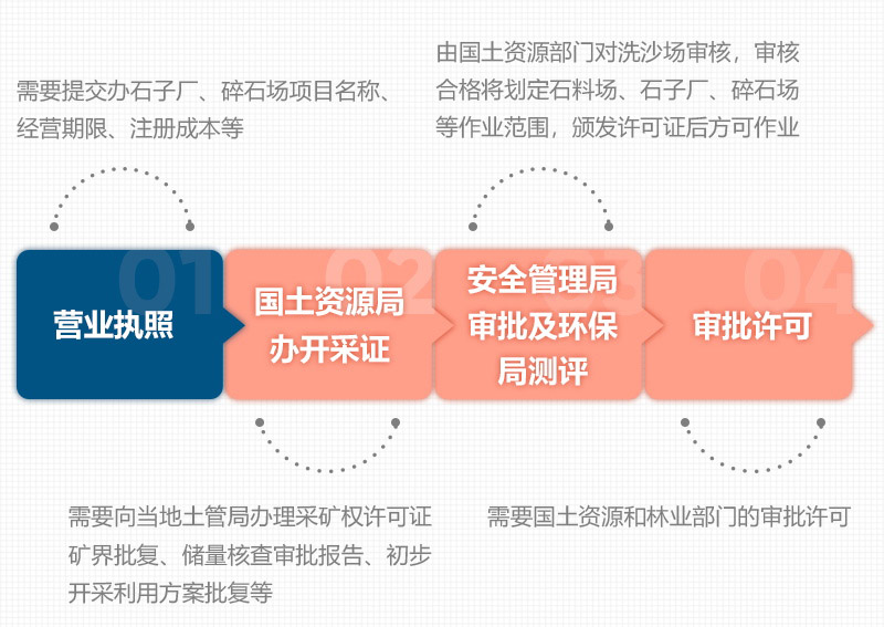 石頭破碎需要辦理什么手續(xù)？用什么破碎機(jī)？