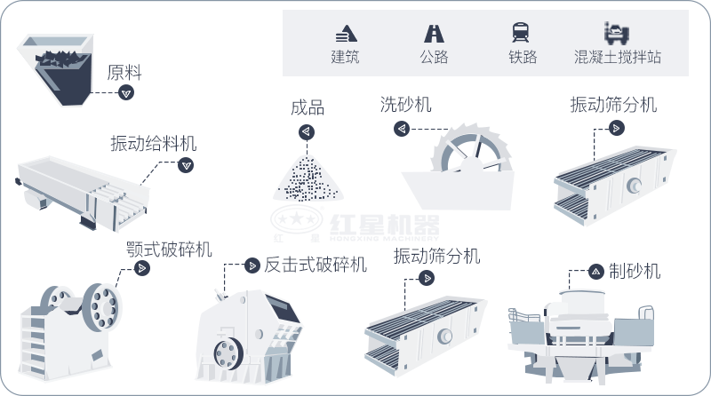 干機(jī)制砂和水洗機(jī)制砂哪個(gè)好，水洗制沙機(jī)一套多少錢？