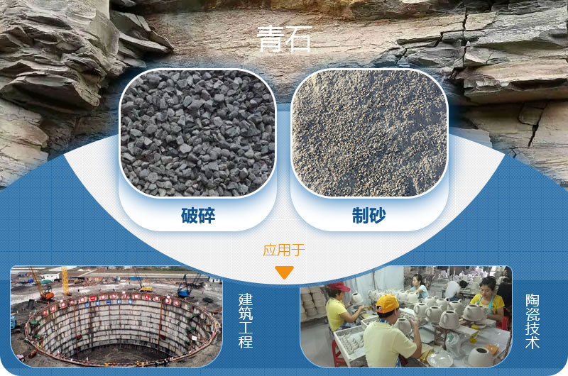 請(qǐng)問(wèn)，青石能制沙子嗎，制砂設(shè)備有哪些？一方青石出多少砂
