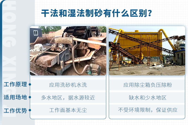 塔樓式干法制砂有何工藝優(yōu)勢(shì)？如何配置？